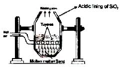 Methods of Refining of Metals | Chemistry for JEE Main & Advanced